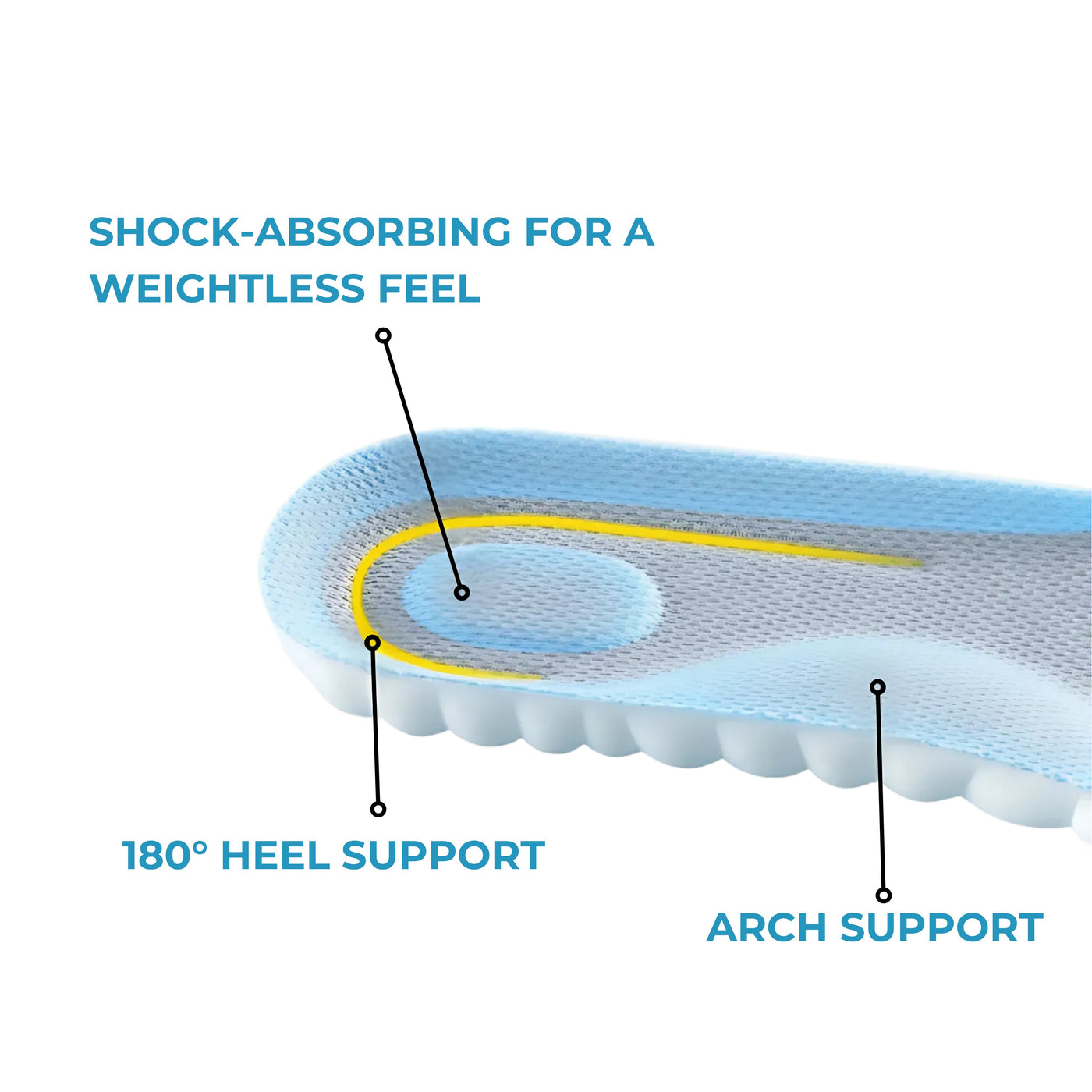 Concept | Orthopedic Massage Insoles