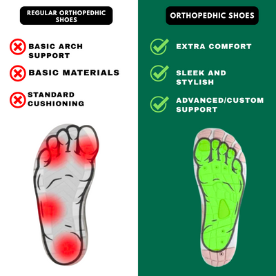 Lucille | Soft and Flexible Orthopedic Shoes -